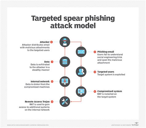 Phishing targets kids via fake gaming sites .